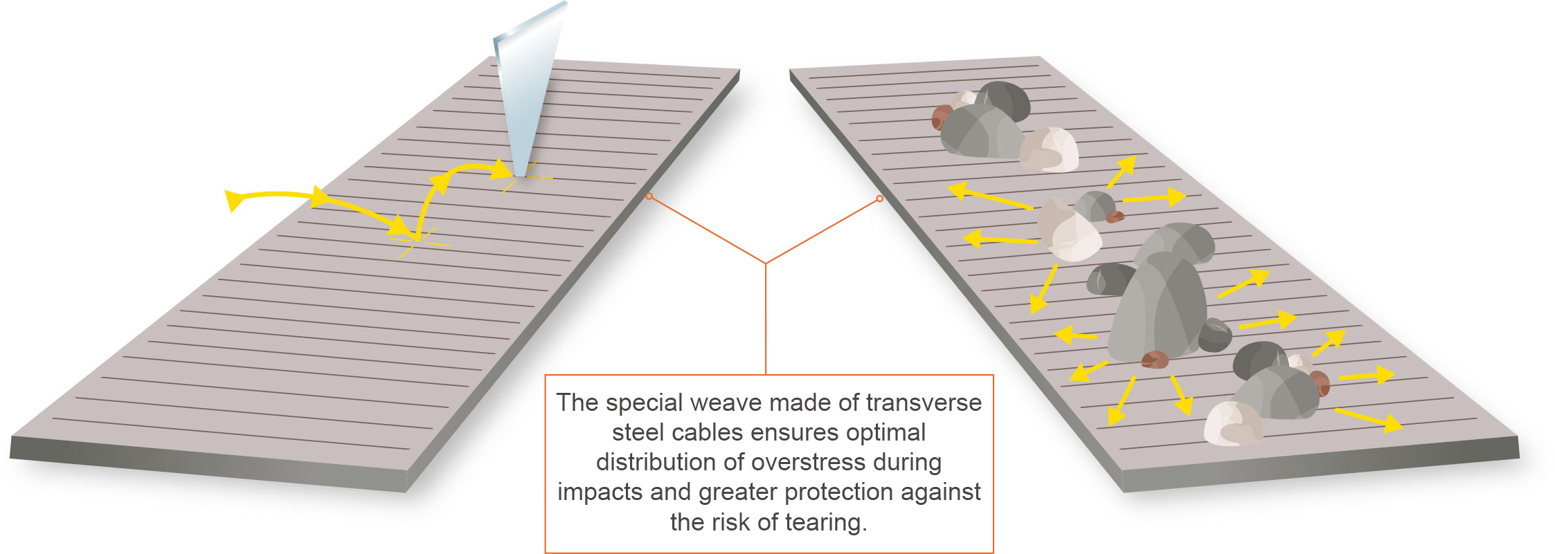 PRIMA ROCK belt construction diagram