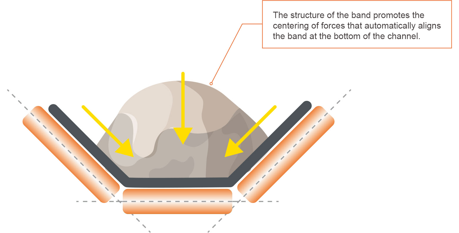 PRIMA STABLE self-centring belt construction diagram